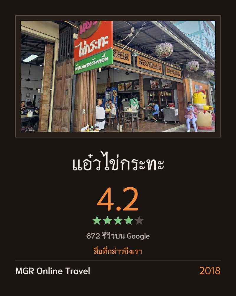 แอ๋วไข่กระทะ · Google 4.2 ★ · 672 รีวิวบน Google · สื่อที่กล่าวถึงเรา: MGR Online Travel 2018